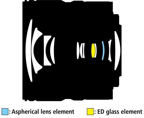 Nikon Nikkor Z DX 12-28mm f/3,5-5,6 PZ VR  Nikon Z (DX)