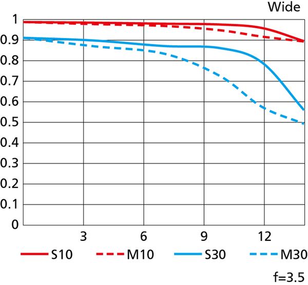Nikon Nikkor Z  DX 16-50mm f/3,5-6,3 VR  Nikon Z (DX) schwarz
