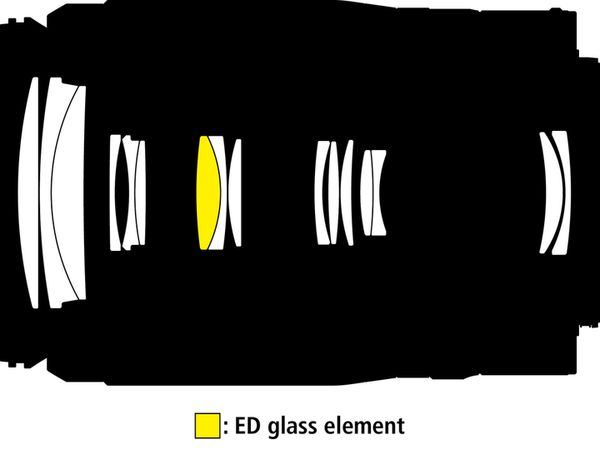 Nikon Nikkor Z  DX 50-250mm f/4,5-6,3 VR  Nikon Z (DX)