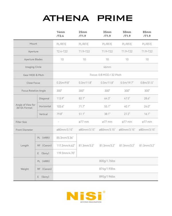 NiSi ATHENA PRIME Cinema Lens-Kit für  E-Mount
