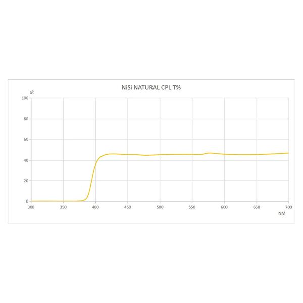 NiSi CPL Polfilter  112mm