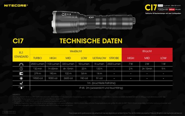 Nitecore Chameleon CI7 