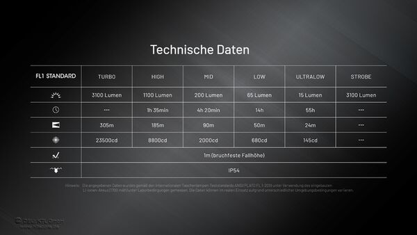 Nitecore EDC27 Uhi - 3100 Lumen 