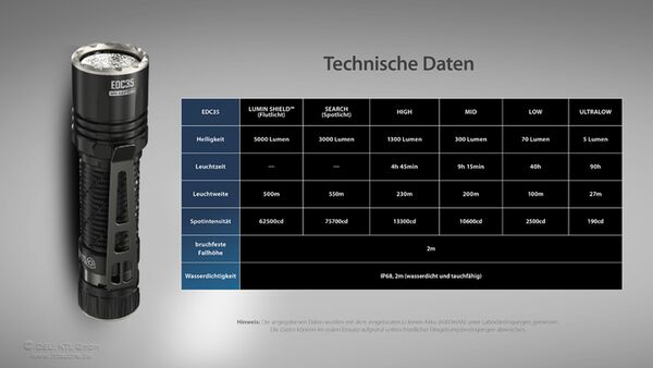 Nitecore EDC35 - 5000 Lumen 