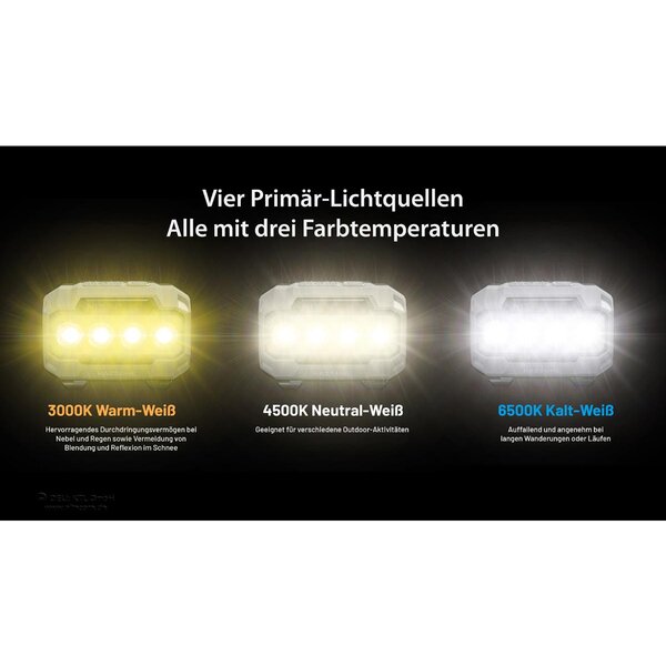 Nitecore HA23 UHE - 600 Lumen  blau