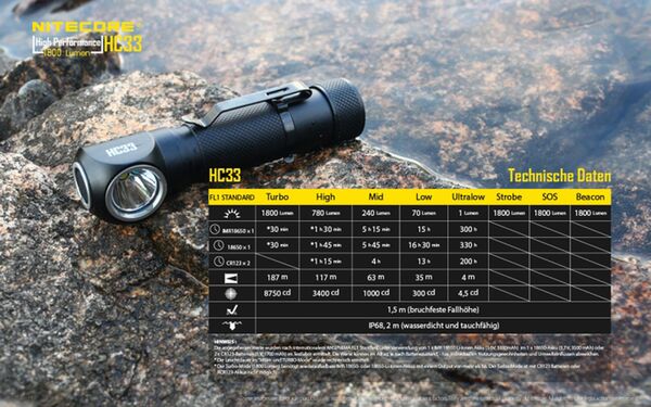 Nitecore HC33 