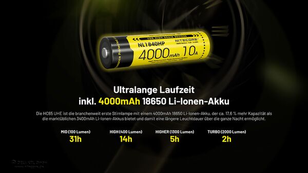 Nitecore HC65 UHE - 2000 Lumen - 3 Lichtquellen 
