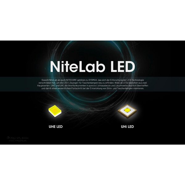 Nitecore HC65 UHE grau - 2000 Lumen - 3 Lichtquellen 