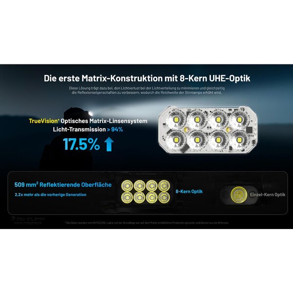 Nitecore HC65 UHE grau - 2000 Lumen - 3 Lichtquellen 