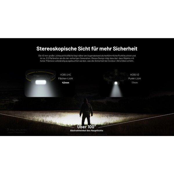 Nitecore HC65 UHE grau - 2000 Lumen - 3 Lichtquellen 