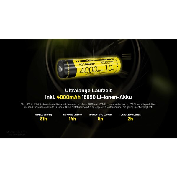 Nitecore HC65 UHE grau - 2000 Lumen - 3 Lichtquellen 