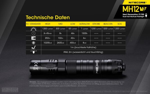 Nitecore MH12 V2 - 1200 Lumen 
