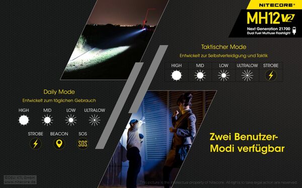 Nitecore MH12 V2 - 1200 Lumen 