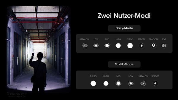 Nitecore MH25 PRO - 3300 Lumen 