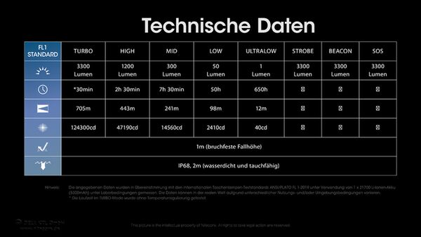 Nitecore MH25 PRO - 3300 Lumen 