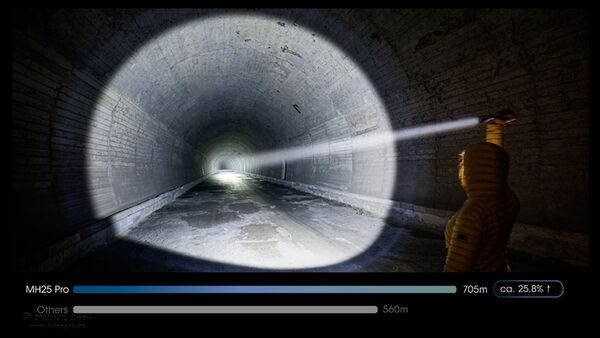 Nitecore MH25 PRO - 3300 Lumen 