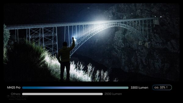 Nitecore MH25 PRO - 3300 Lumen 