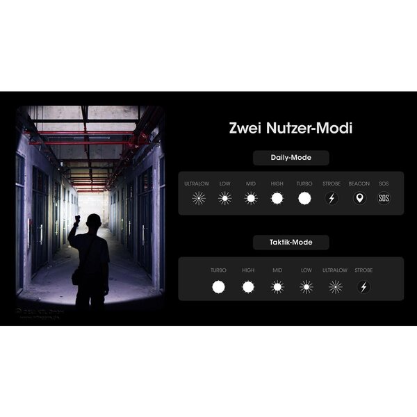 Nitecore MH25 PRO Hunting Kit 