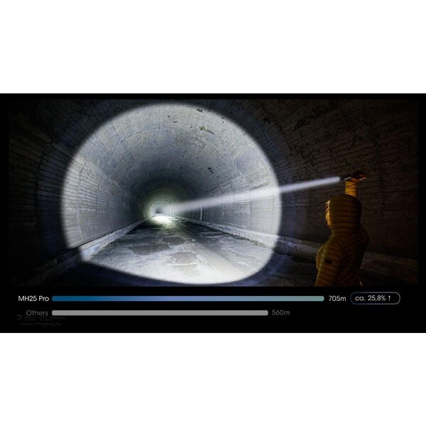 Nitecore MH25 PRO Hunting Kit 