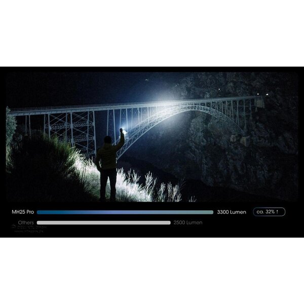 Nitecore MH25 PRO Hunting Kit 