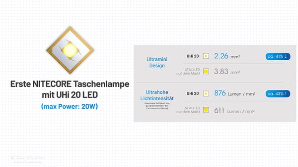 Nitecore MT2A PRO - 1000 Lumen 
