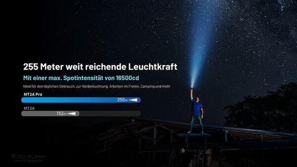 Nitecore MT2A PRO - 1000 Lumen 