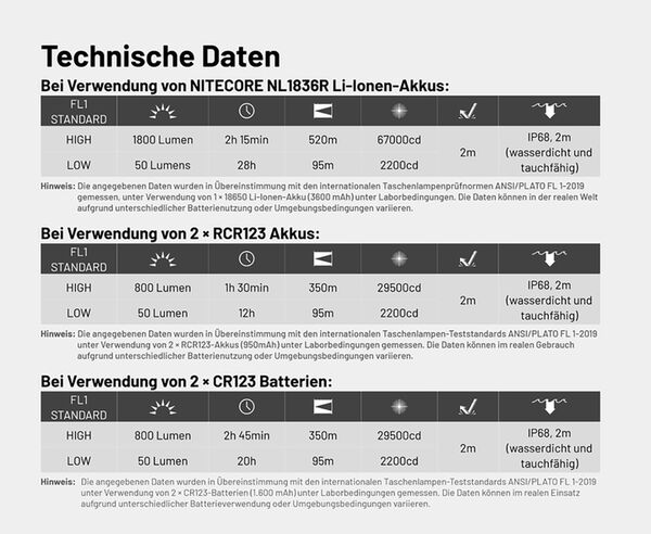 Nitecore MT2C PRO - 1800 Lumen 