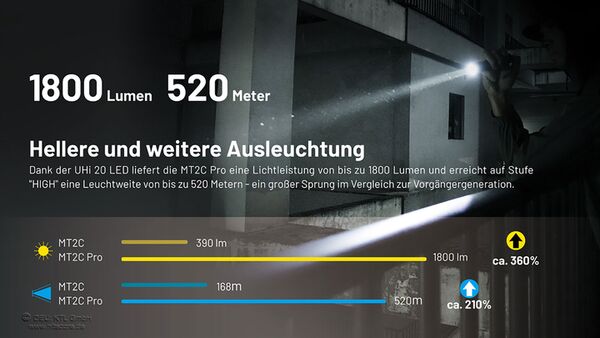 Nitecore MT2C PRO - 1800 Lumen 