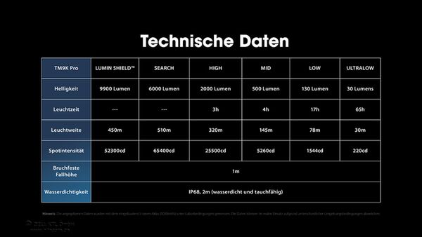 Nitecore NC-TM9KPRO - 9900 Lumen 