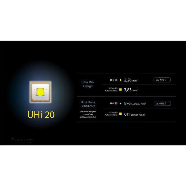 Nitecore NPL25 - 900 Lumen 