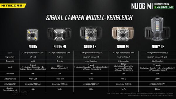Nitecore NU06 MI - mehrfarbige Signalleuchte mit IR 