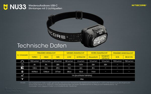 Nitecore NU33 - 700 Lumen 