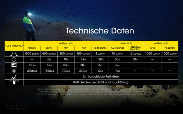 Nitecore NU40 - 1000 Lumen 