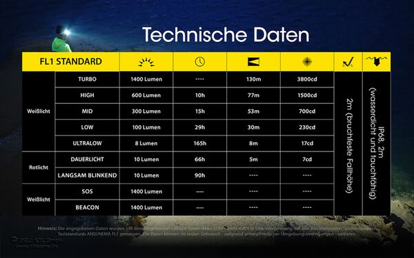Nitecore NU43 - 1400 Lumen 