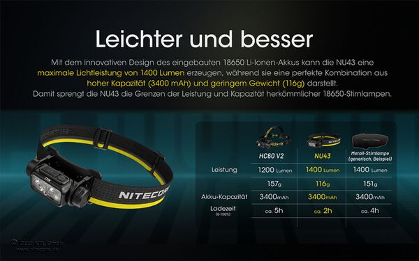 Nitecore NU43 - 1400 Lumen 