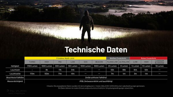Nitecore NU45 - 1700 Lumen 