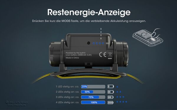Nitecore NU50 - 1400 Lumen 
