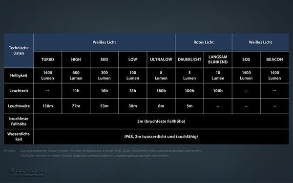 Nitecore NU50 - 1400 Lumen 