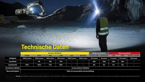 Nitecore NU53 - 1800 Lumen 