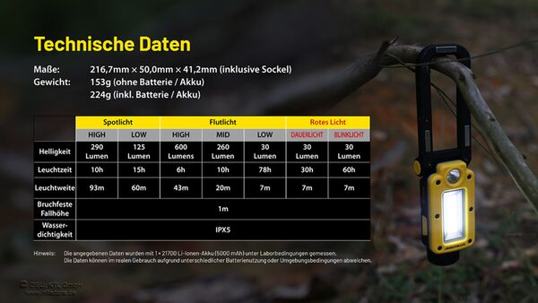 Nitecore NWL20 - Arbeitsleuchte, 600 Lumen 