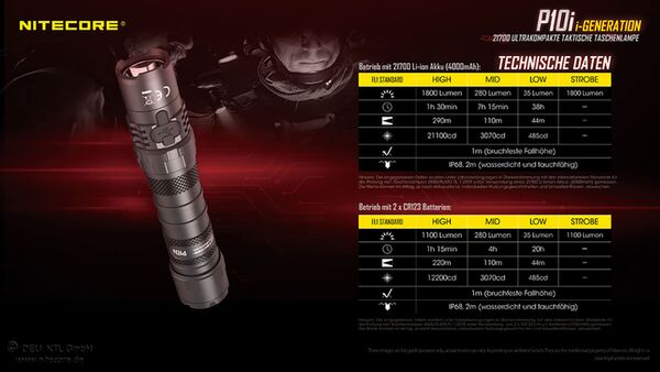Nitecore P10i - 1800 Lumen 