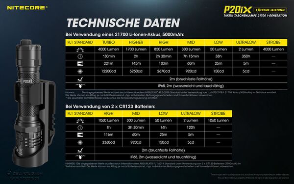 Nitecore P20iX - 4000 Lumen 