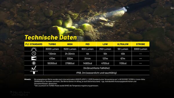 Nitecore P23i - 3000 Lumen 