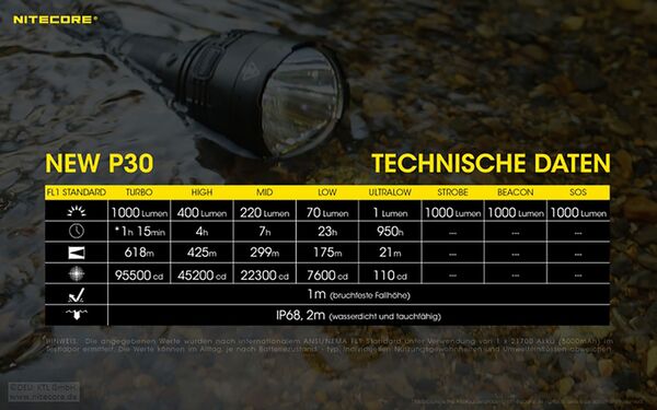 Nitecore P30 inkl. NL2150R 