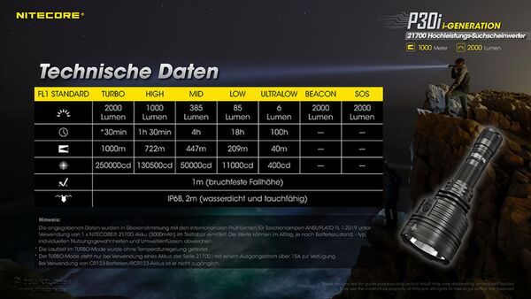 Nitecore P30i - 2000 Lumen 