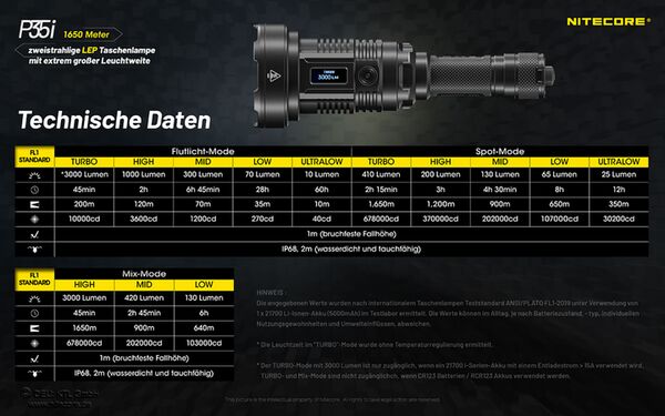 Nitecore P35i - LED und Laser-Licht 