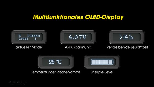 Nitecore TM12K - 12000 Lumen 