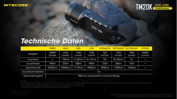 Nitecore TM20K - 20000 Lumen 