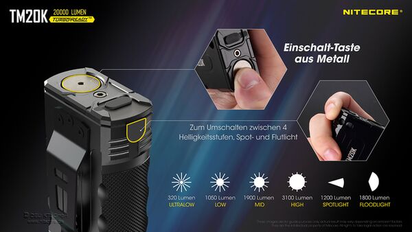 Nitecore TM20K - 20000 Lumen 