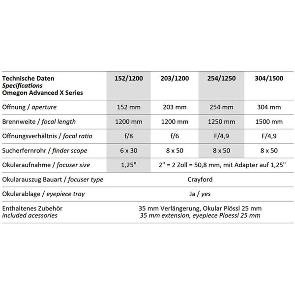 Omegon Dobson Teleskop Advanced X N 304/1500 